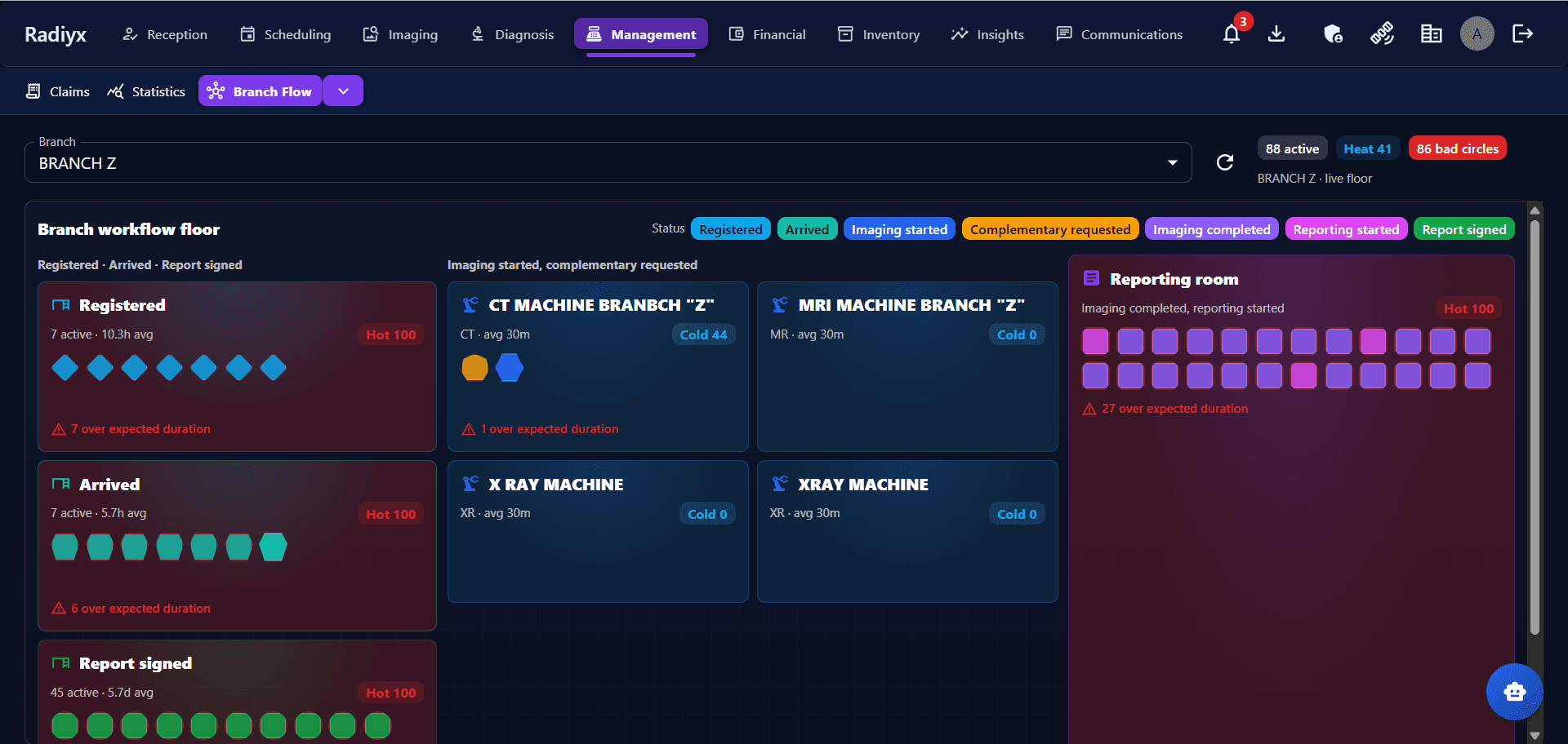 Radiyx RIS Workflow Detailed View including reporting stages across studies