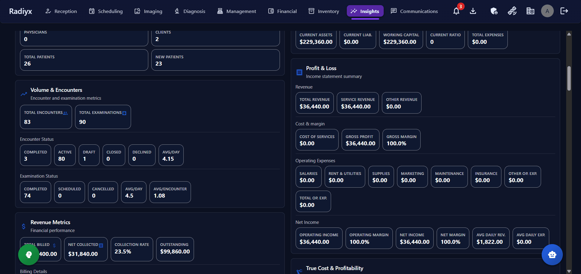 Radiyx Insights distributions by status, modality, and branch with receivables aging