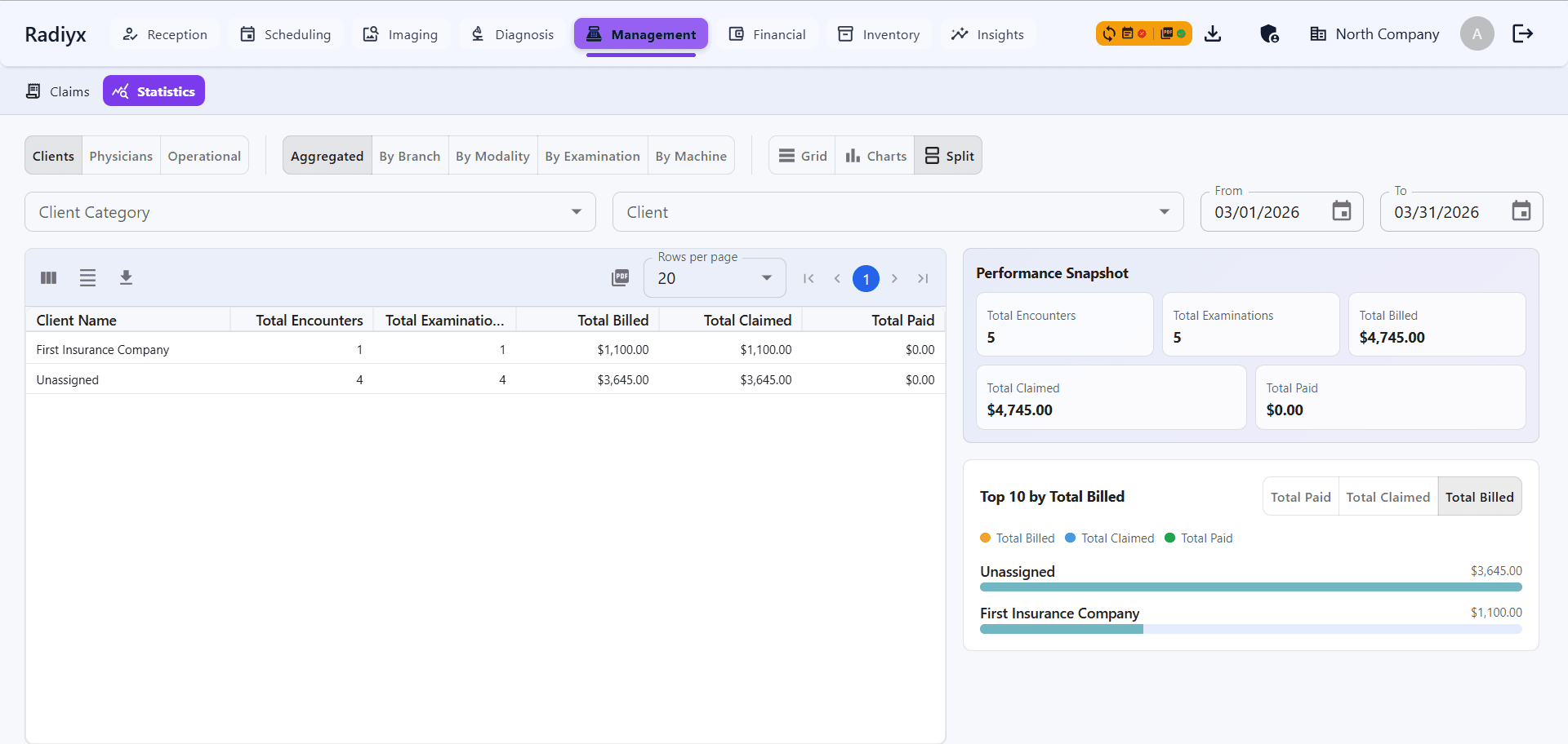 Radiyx client statistics with filters by branch, modality, machine, and PDF export