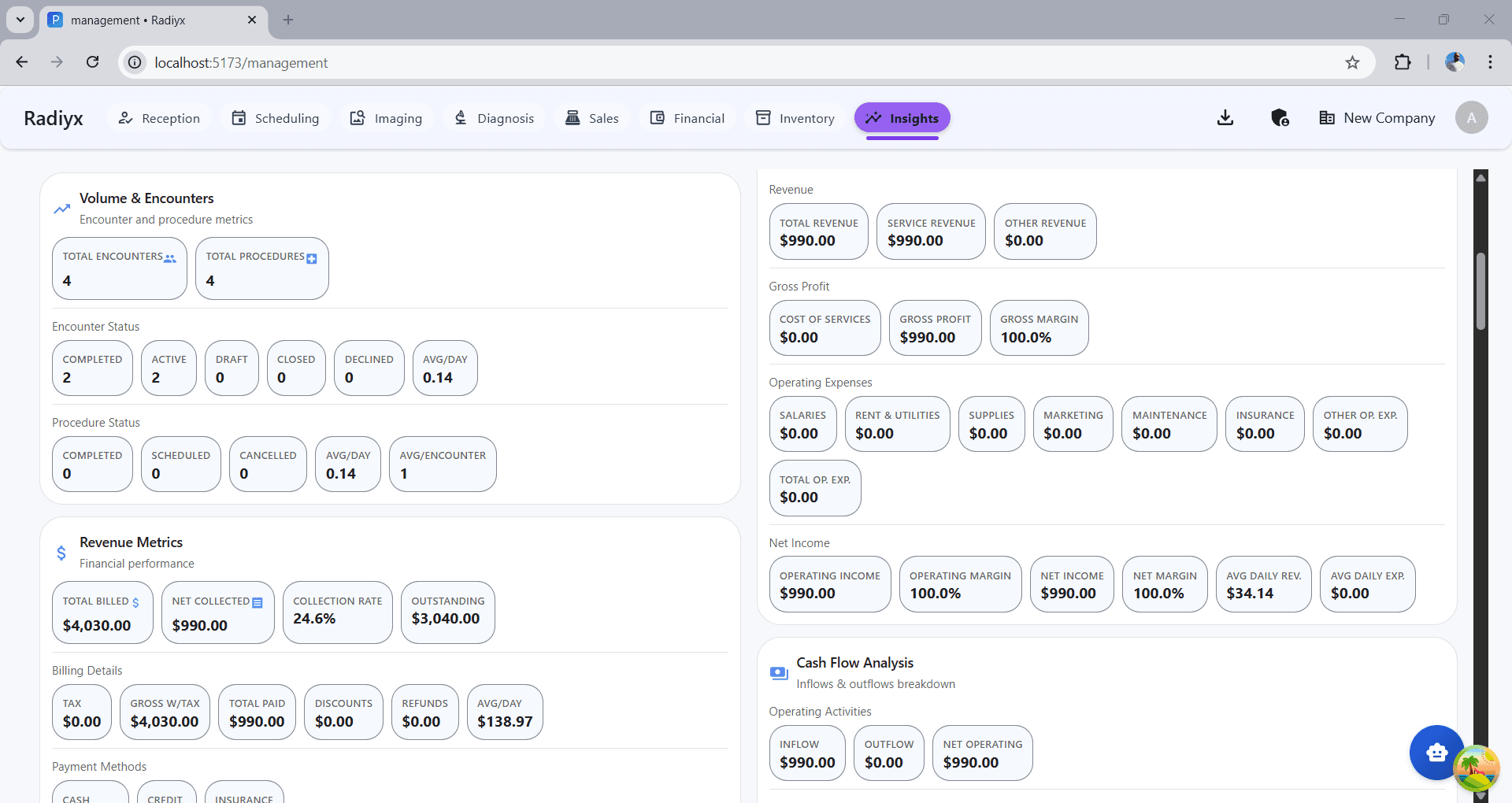 Radiyx Insights volume and encounters metrics beside revenue and profit and loss